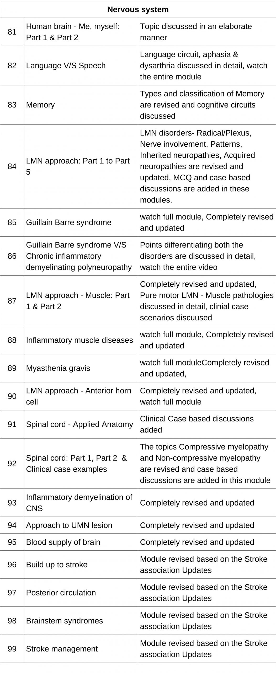 Medicine E5 to E6 Diff List – List of all updates in E6 - Marrow